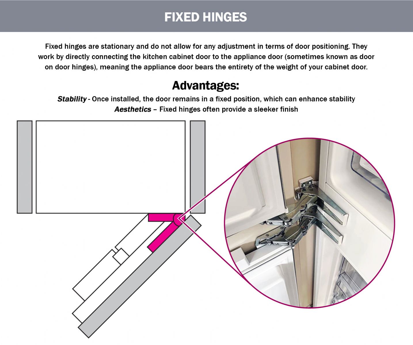 Sliding Fridge Hinge