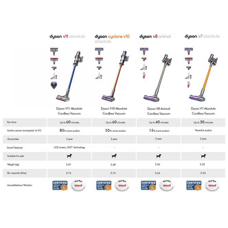 Dyson V11ABSOLUTE V11 Absolute Hand Stick Bagless Vacuum Cleaner