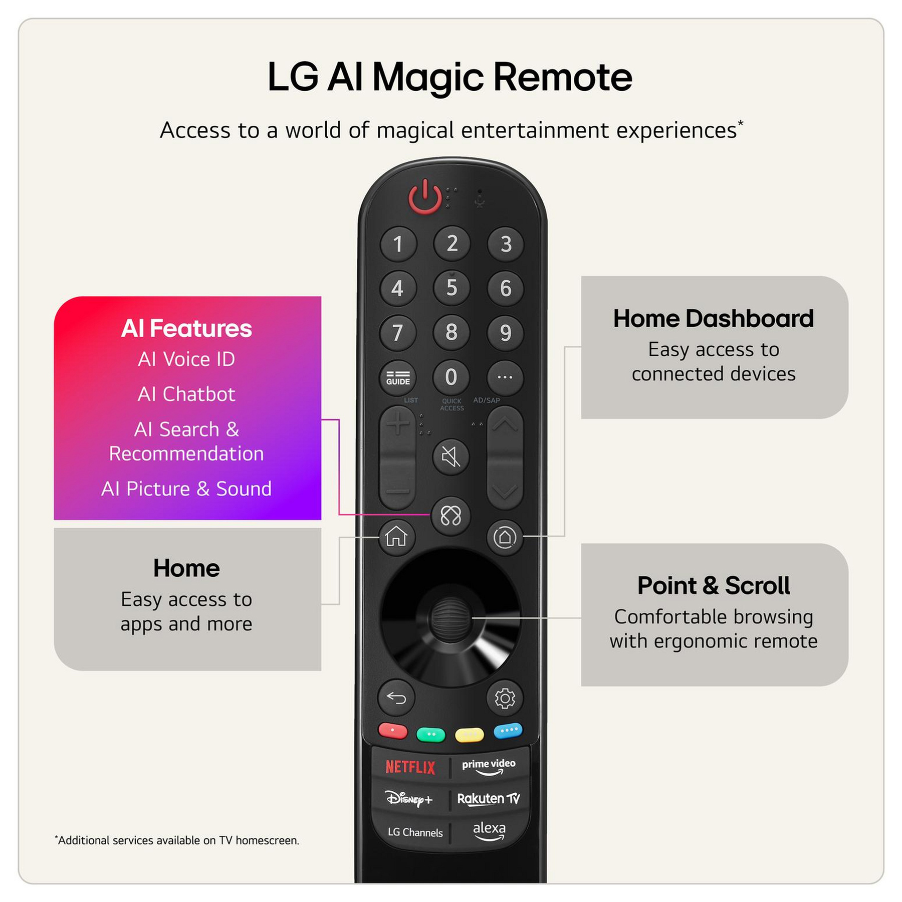 LG 50NU900B6LA 50 4K Ultra HD HDR Smart NANO AI LED TV HDR10 Pro AI So, photo 4