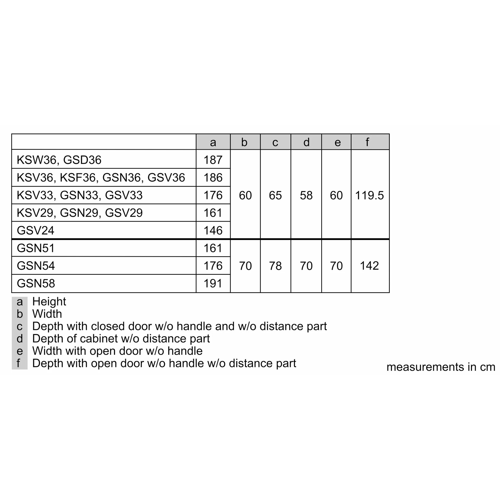 Bosch GSN29VWEVG Series 4 161cm High Freezer in White 60cm Wide, photo 5