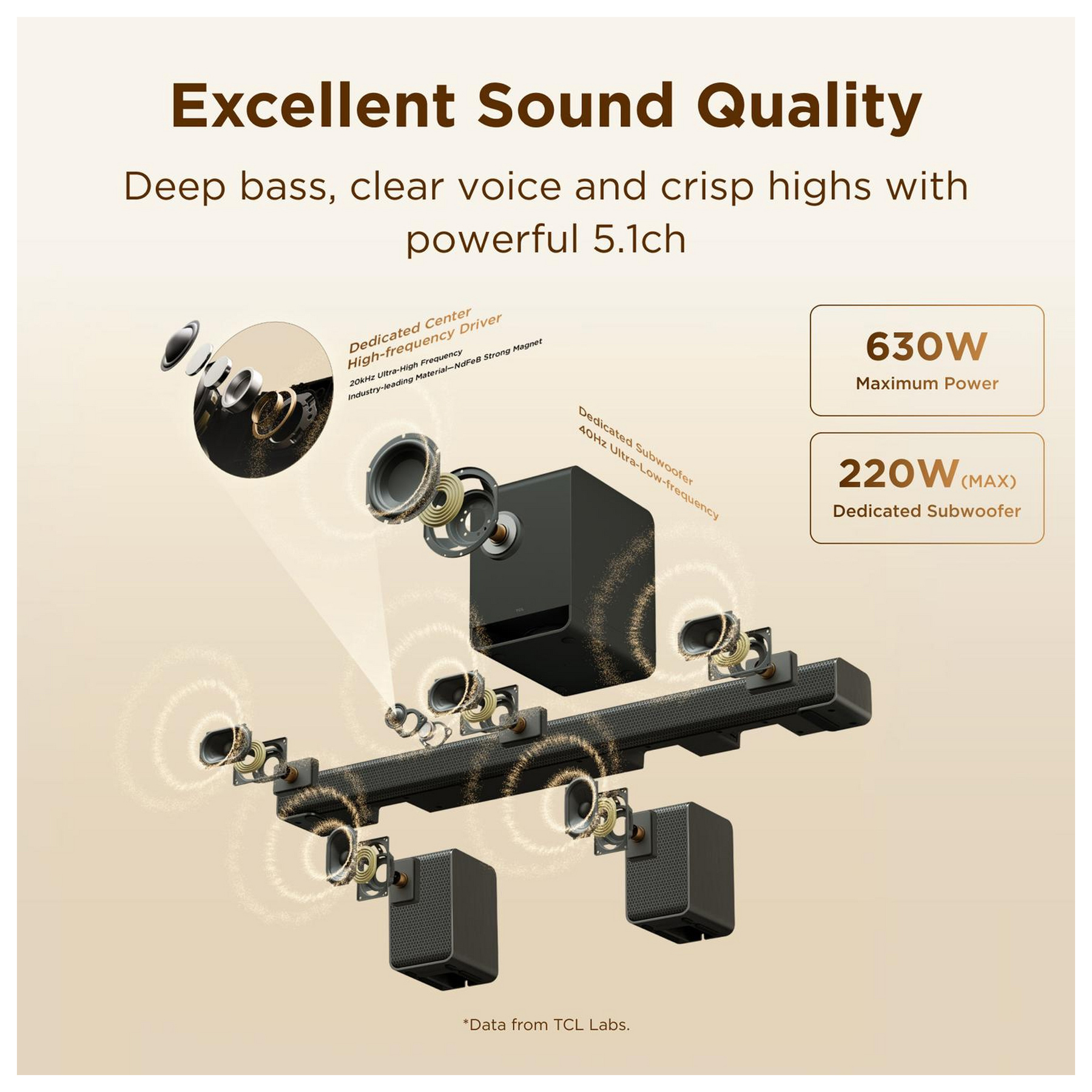 TCL S65K UK 5 1Ch Dolby Atmos Soundbar Subwoofer Rear Speakers in Blac, photo 4